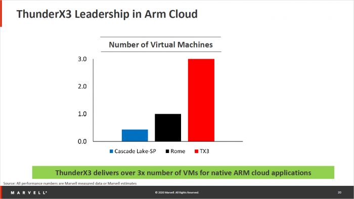 Präsentation zum ThunderX3 (Bild: Marvell)