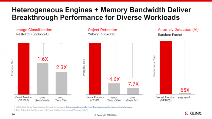 Präsentation der Versal Premium (Bild: Xilinx)