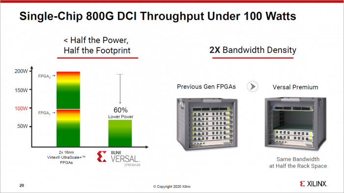 Präsentation der Versal Premium (Bild: Xilinx)