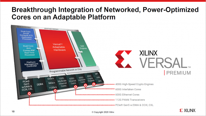 Präsentation der Versal Premium (Bild: Xilinx)
