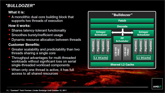 Tatsächlich wurde aber ein Modul-Konzept genutzt. (Bild: AMD)
