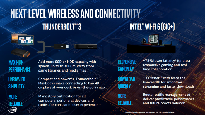 Präsentation zu Comet Lake H (Bild: Intel)