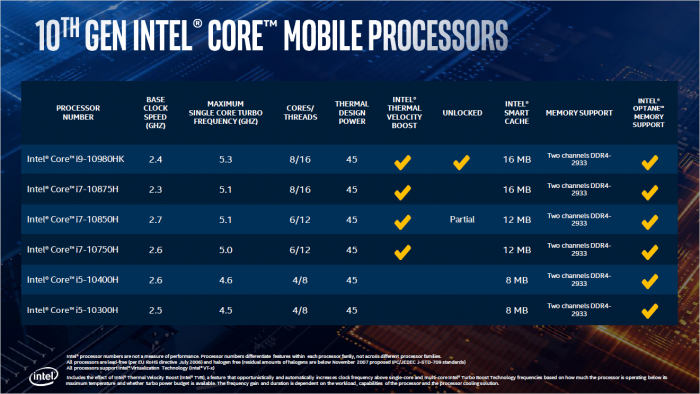 Präsentation zu Comet Lake H (Bild: Intel)
