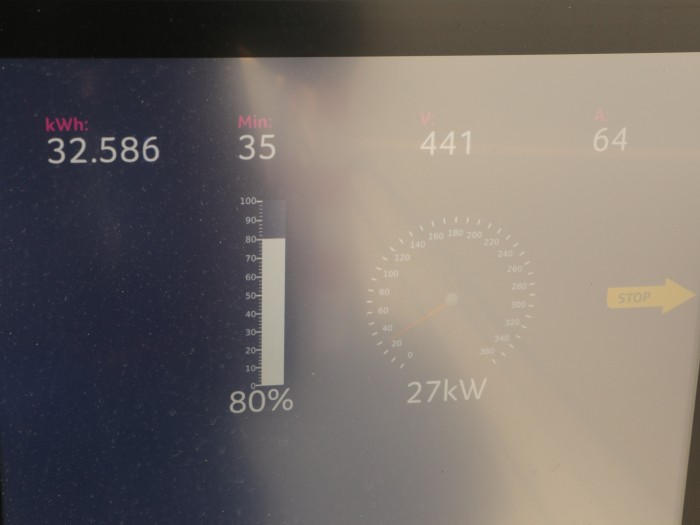 Bei 80 Prozent Akkukapazität ist sie von anfangs 88 kW auf 27 kW gesunken.  (Foto: Friedhelm Greis/Golem.de) 