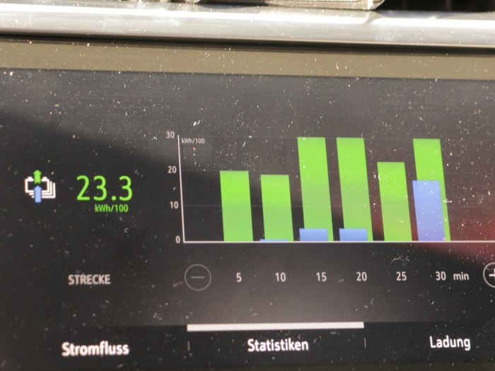 Der Fahrstil zeigt sich gut an der Verbrauchsstatistik. (Foto: Friedhelm Greis/Golem.de)