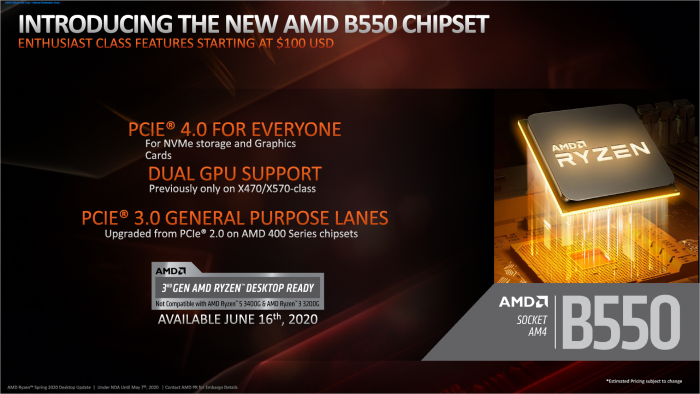 Überblick zum B550 (Bild: AMD)