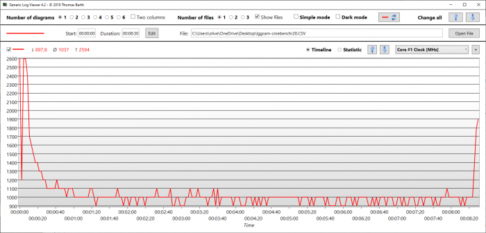 Der CPU-Takt pendelt sich bei 1.200 MHz ein. (Bild: Oliver Nickel/Golem.de)