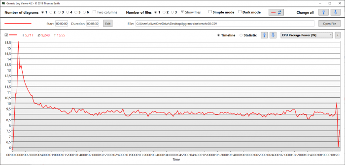Das SoC ist auf 10 Watt eingestellt. (Bild: Oliver Nickel/Golem.de)