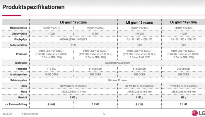 Die Modelle im Vergleich (Bild: LG)