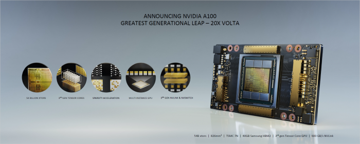 Präsentation zu A100 (Bild: Nvidia)