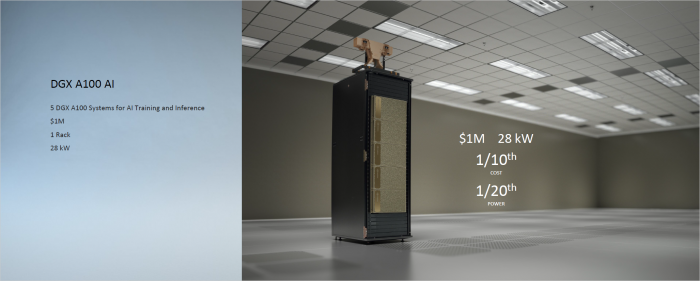 Präsentation zu A100 (Bild: Nvidia)