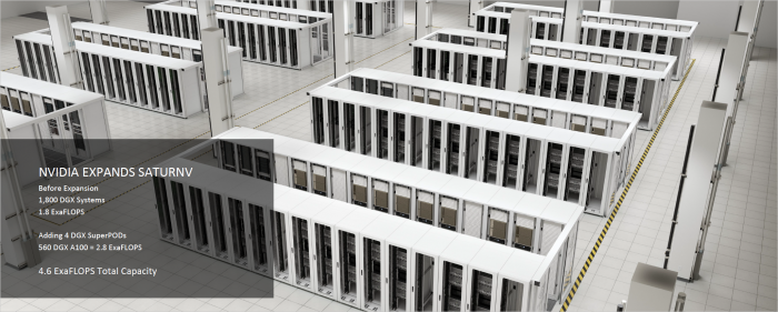 Präsentation zu A100 (Bild: Nvidia)