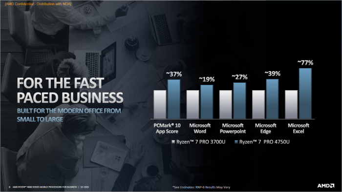 Präsentation der Ryzen Pro Mobile 4000 (Bild: AMD)