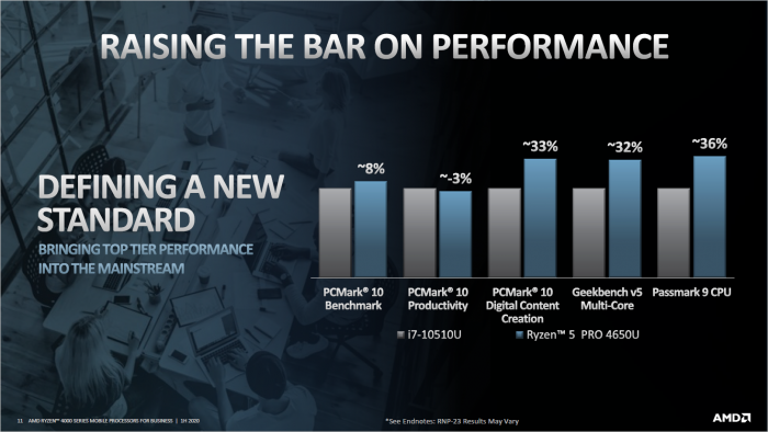 Präsentation der Ryzen Pro Mobile 4000 (Bild: AMD)