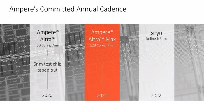 Roadmap mit Siryn (Bild: Ampere Computing)