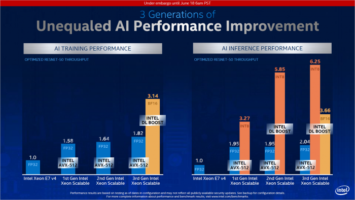 Überblick zu Cooper Lake (Bild: Intel)