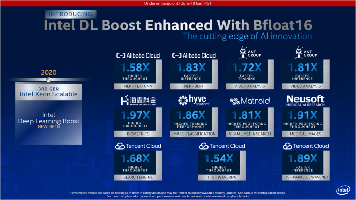 Überblick zu Cooper Lake (Bild: Intel)