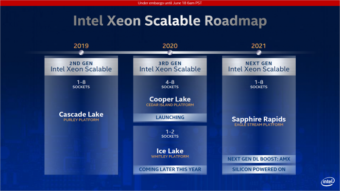Server-CPU-Roadmap (Bild: Intel)