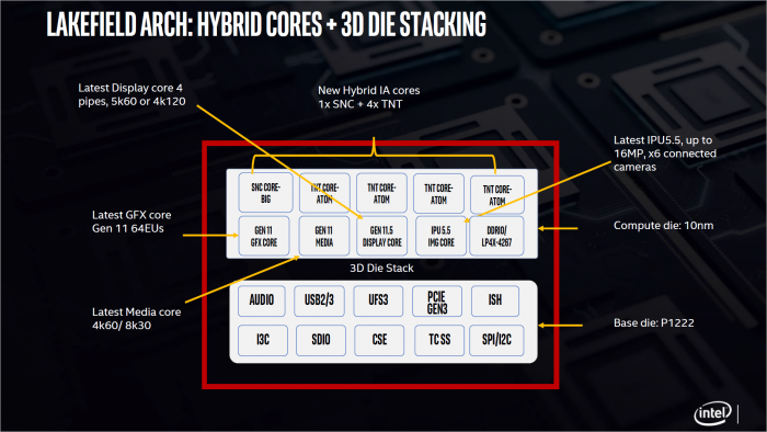 HC19-Präsentation zu Lakefield (Bild: Intel)