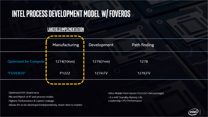 HC19-Präsentation zu Lakefield (Bild: Intel)
