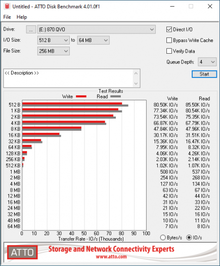 Atto [IOPS] Samsung 870 QVO (Bild: Marc Sauter/Golem.de) 