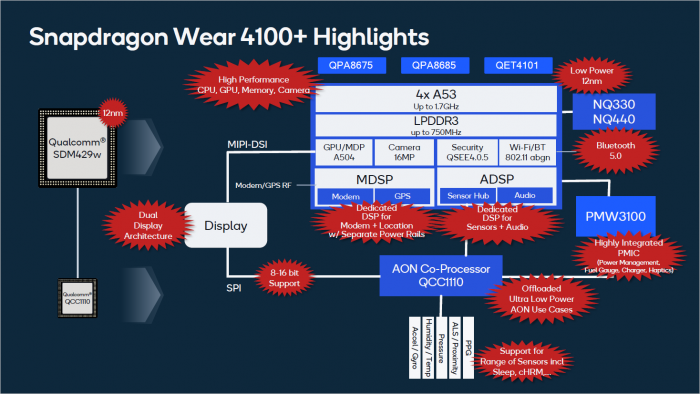 Präsentation zum Snapdragon Wear 4100 (Bild: Qualcomm)