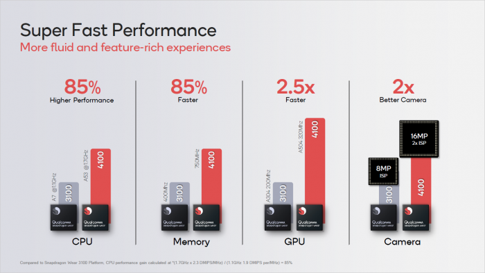 Präsentation zum Snapdragon Wear 4100 (Bild: Qualcomm)