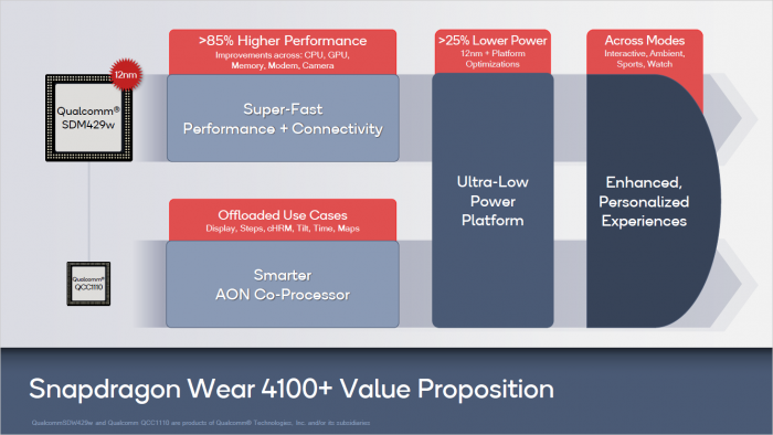 Präsentation zum Snapdragon Wear 4100 (Bild: Qualcomm)