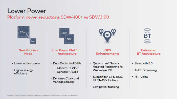 Präsentation zum Snapdragon Wear 4100 (Bild: Qualcomm)