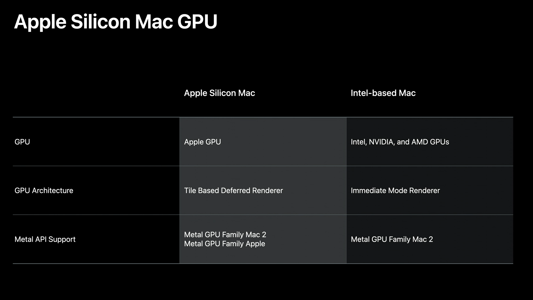 Apple Silicon Eigene MacGPU statt AMD oder NvidiaGrafik Golem.de