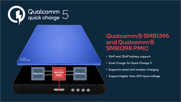 Präsentation zu Quick Charge 5 (Bild: Qualcomm)