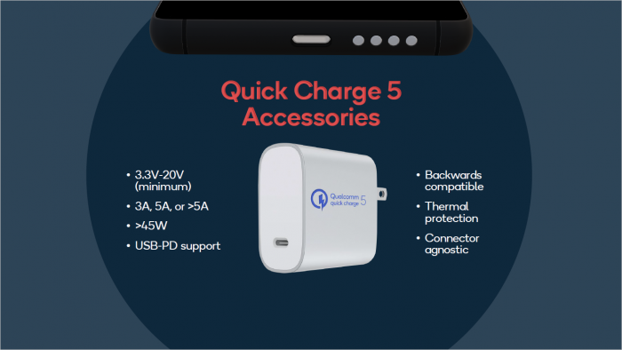 Präsentation zu Quick Charge 5 (Bild: Qualcomm)