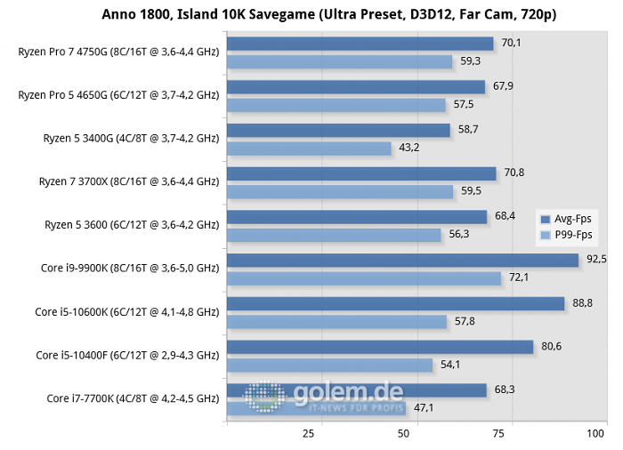X570, Z490, Z390, Z270, RTX 2080 Ti, 32GB, Win10 v1909 (Bild: Golem.de)