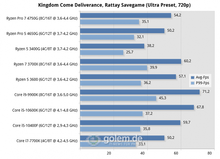 X570, Z490, Z390, Z270, RTX 2080 Ti, 32GB, Win10 v1909 (Bild: Golem.de)