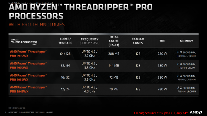 Technische Daten der Threadripper Pro (Bild: AMD)