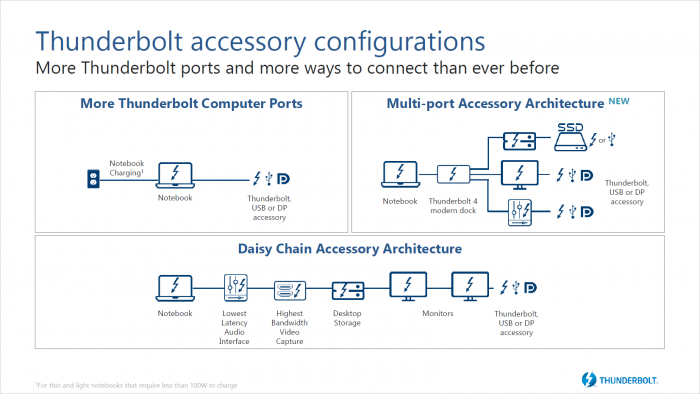 Präsentation zu Thunderbolt 4 (Bild: Intel)