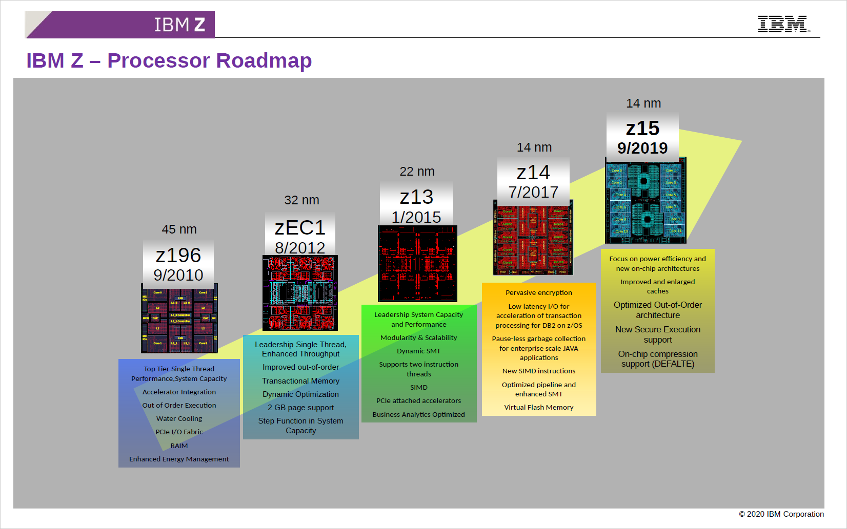 Mainframe-CPU: IBMs z15 bekommt 12 Kerne und 256 MByte L3-Cache - Golem.de