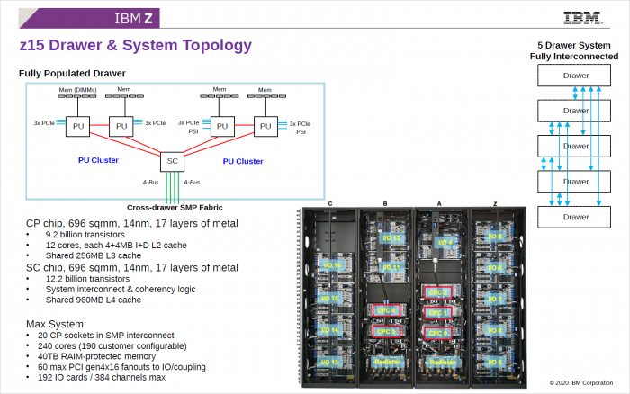 Mainframe-CPU: IBMs z15 bekommt 12 Kerne und 256 MByte L3-Cache - Golem.de