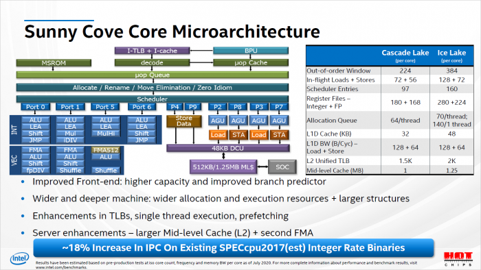 Präsentation zu Ice Lake SP (Bild: Intel)