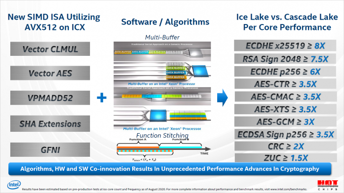Präsentation zu Ice Lake SP (Bild: Intel)