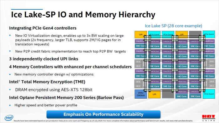 Präsentation zu Ice Lake SP (Bild: Intel)