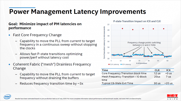 Präsentation zu Ice Lake SP (Bild: Intel)