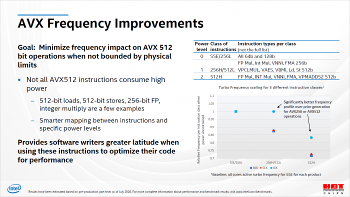 Präsentation zu Ice Lake SP (Bild: Intel)