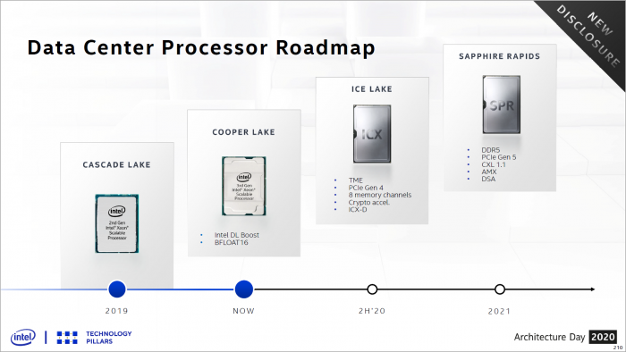 Xeon-Roadmap (Bild: Intel)