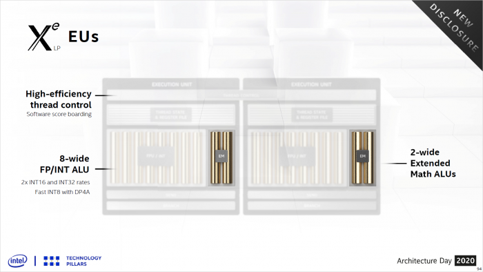 Präsentation zu Xe LP (Bild: Intel)