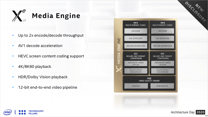 Präsentation zu Xe LP (Bild: Intel)