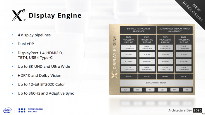 Präsentation zu Xe LP (Bild: Intel)
