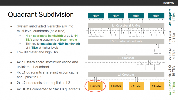 Präsentation zum Manticore-Design (Bild: ETH Zürich)