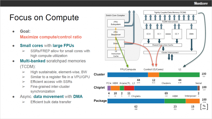 Präsentation zum Manticore-Design (Bild: ETH Zürich)