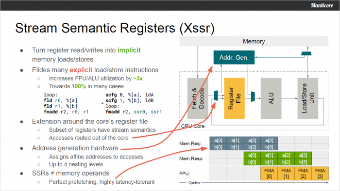 Präsentation zum Manticore-Design (Bild: ETH Zürich)